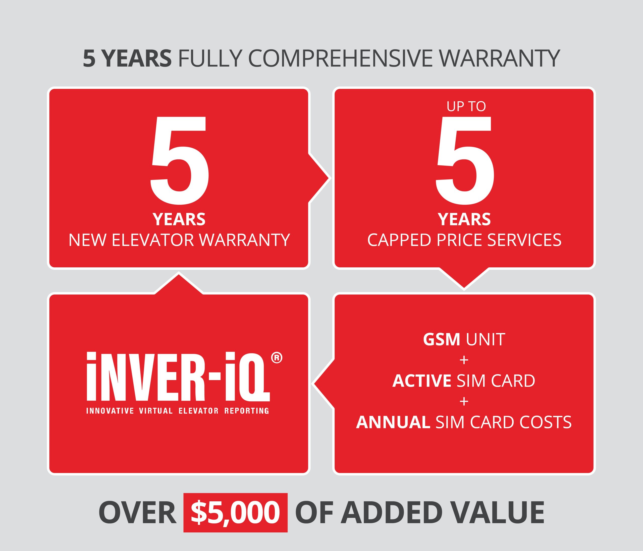 5 Year Warranty